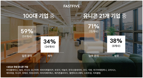 "100  34% `` ߴ"